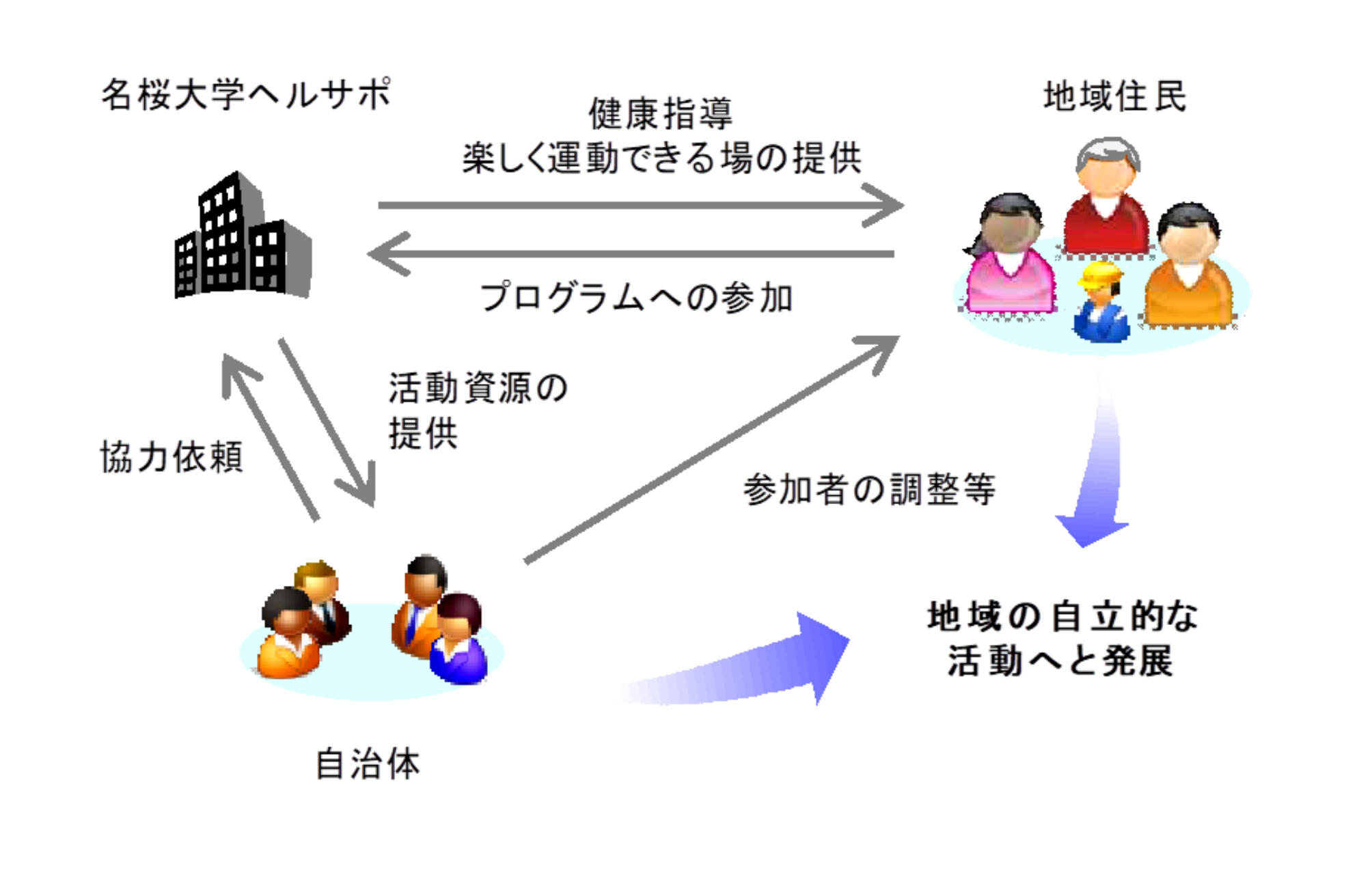 ヘルサポ活動コンセプト.jpg